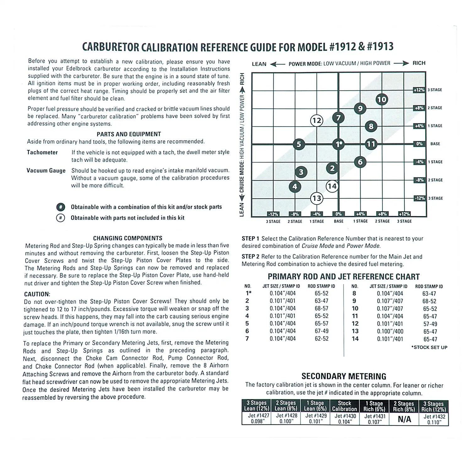 Edelbrock 1949 { Sellable : Yes }